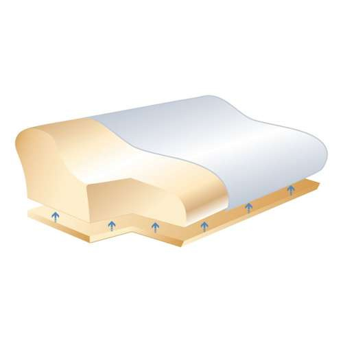 Poduszka ortopedyczna Soft Plus z welurową poszewką Sissel
